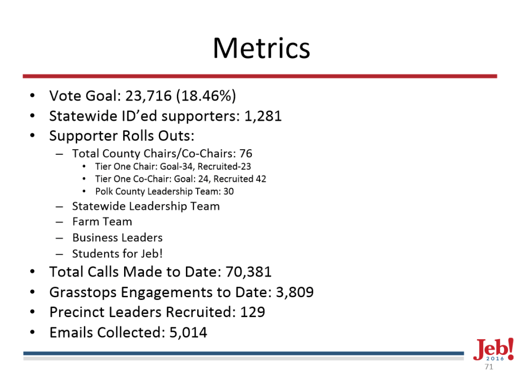 Jeb Metrics