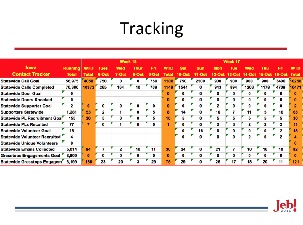 Jeb Tracking