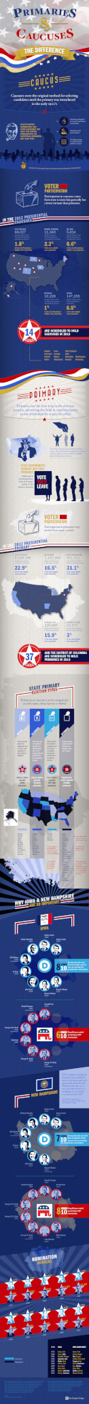 caucus infographic