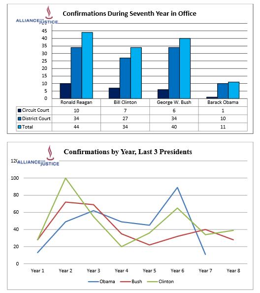 judicial nominations