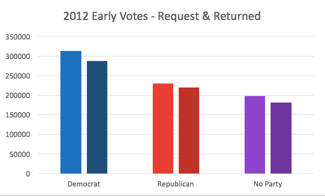 iowa-early-vote-2012